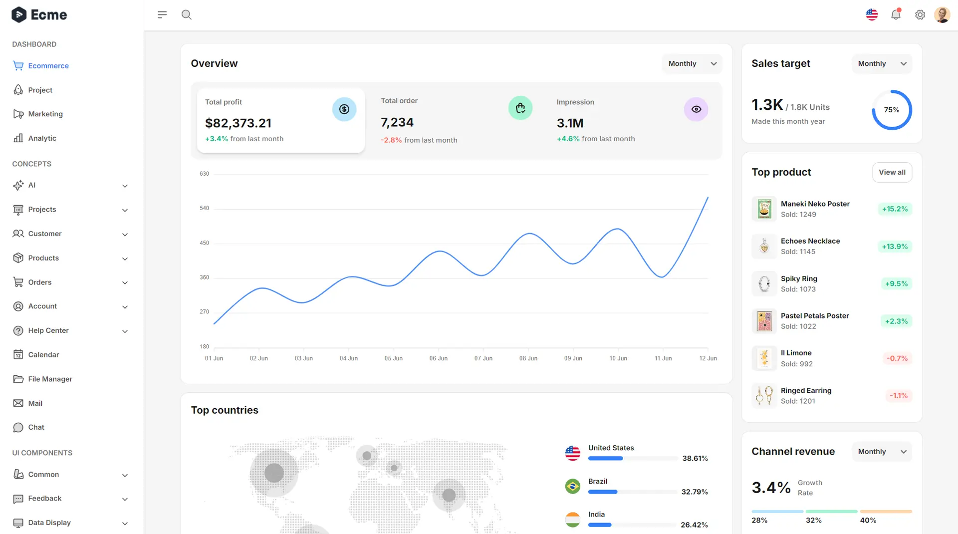 CheckGap homepage